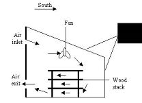wood kiln diagram - please click for larger version